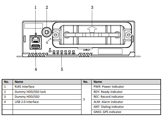 Hikvision 4ch mDVR H.264/H.265, 2xHDD/SSD Mobile DVR Intelligent Vehicle Terminal