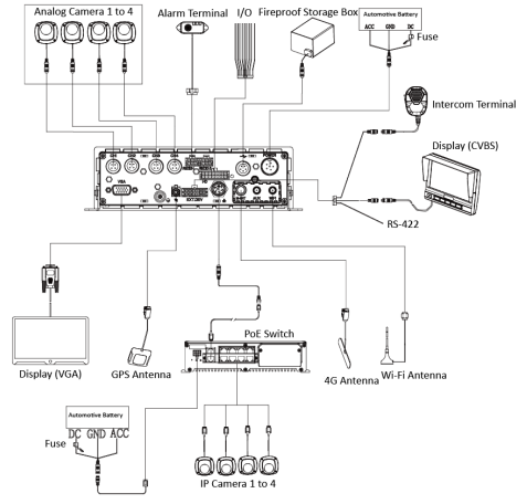 Hikvision 4ch mDVR H.264/H.265, 2xHDD/SSD Mobile DVR Intelligent Vehicle Terminal