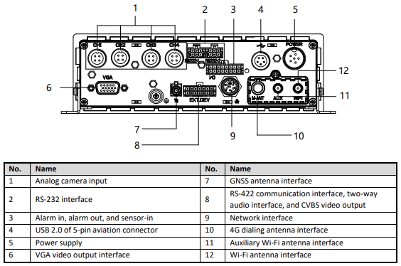 Hikvision 4ch mDVR H.264/H.265, 2xHDD/SSD Mobile DVR Intelligent Vehicle Terminal